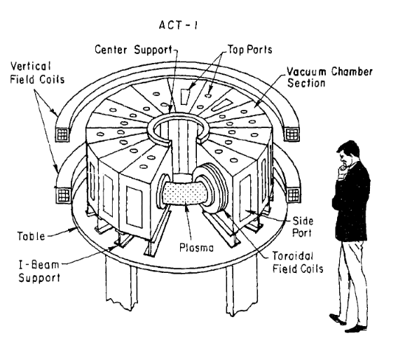 ACT-1 image 2