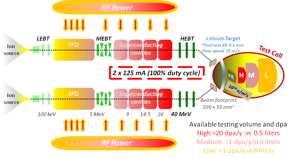 IFMIF image 3