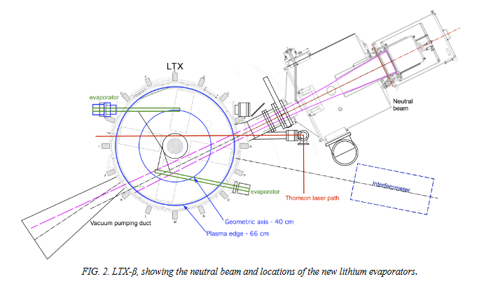 LTX-β image 2
