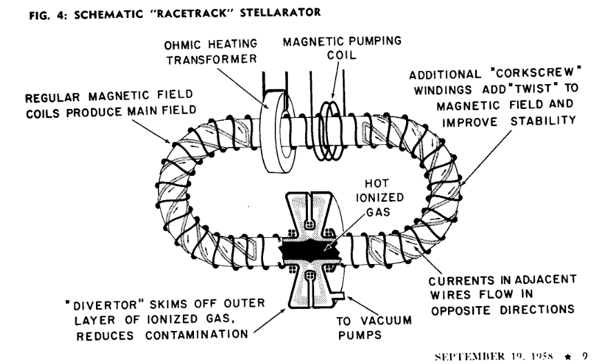 Model B-65 image 2