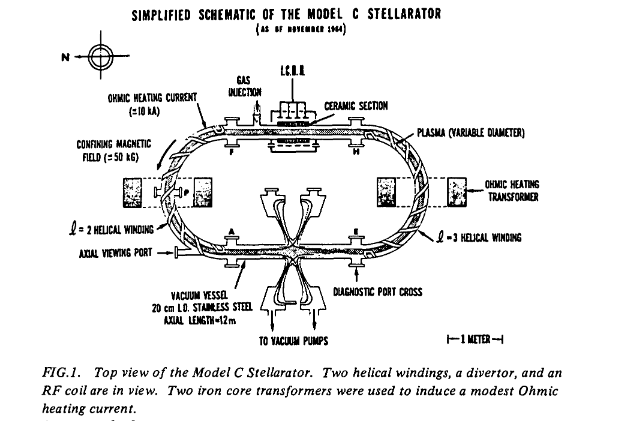 Model C image 2