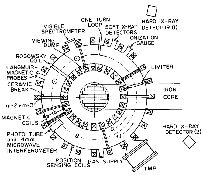 STOR-1M image 2