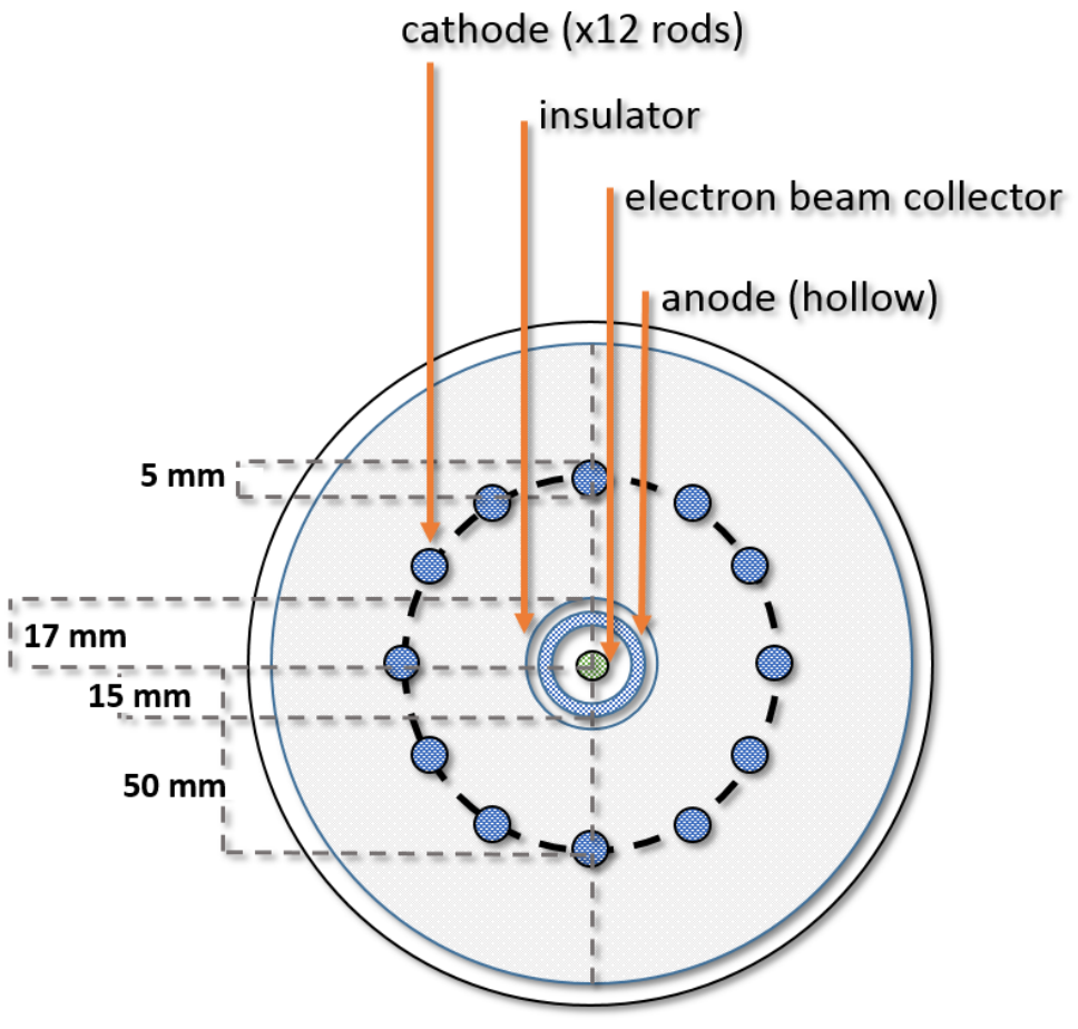 UofS-I DPF image 2